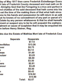 List of Debts due Estate of Mathias (Jr) Mort - 1817